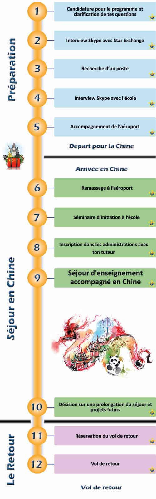 bénévole programme de langue d'exécution